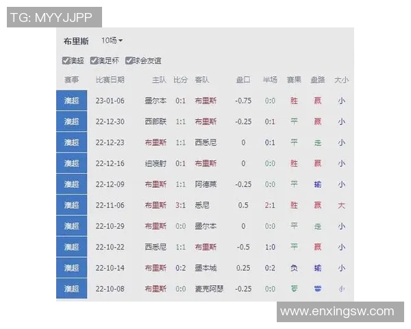 伯斯对阵布里斯班精彩直播全程回顾与赛后分析