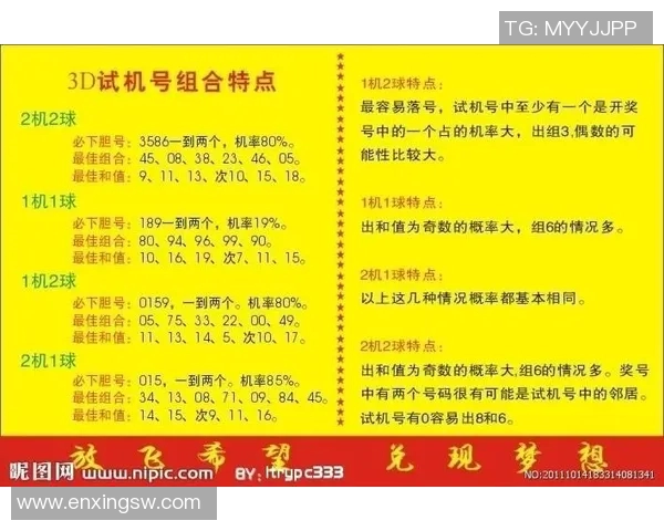 今天3D试机号查询最新结果及分析分享让你轻松掌握中奖信息与技巧
